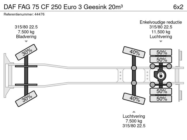 DAF  FAG 75 CF 250 Euro 3 Geesink 20m³ (21)