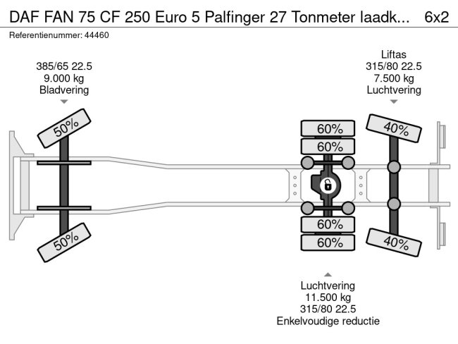 DAF  FAN 75 CF 250 Euro 5 Palfinger 27 Tonmeter laadkraan (28)