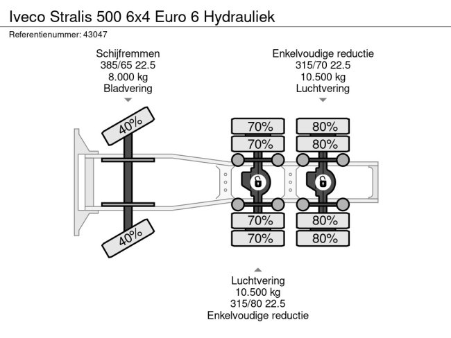 Iveco  Stralis 500 6x4 Euro 6 Hydrauliek (22)