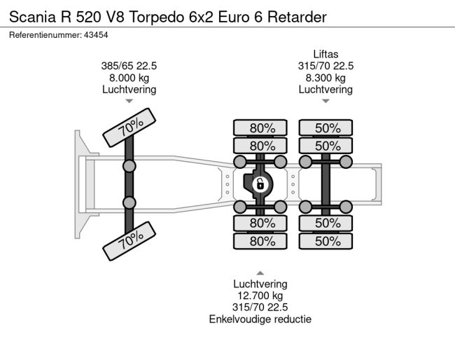 Scania  R 520 V8 Torpedo 6x2 Euro 6 Retarder (23)