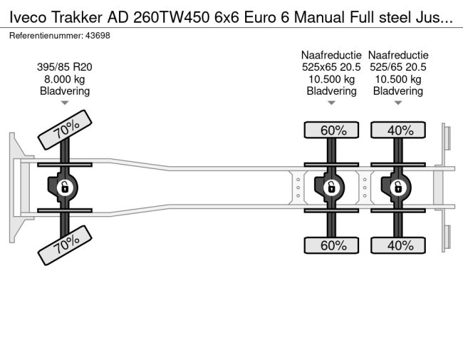 Iveco  Trakker AD 260TW450 6x6 Euro 6 Manual Full steel Just 25.974 km! (18)