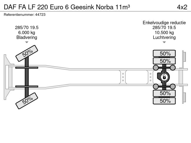 DAF  FA LF 220 Euro 6 Geesink Norba 11m³ (23)