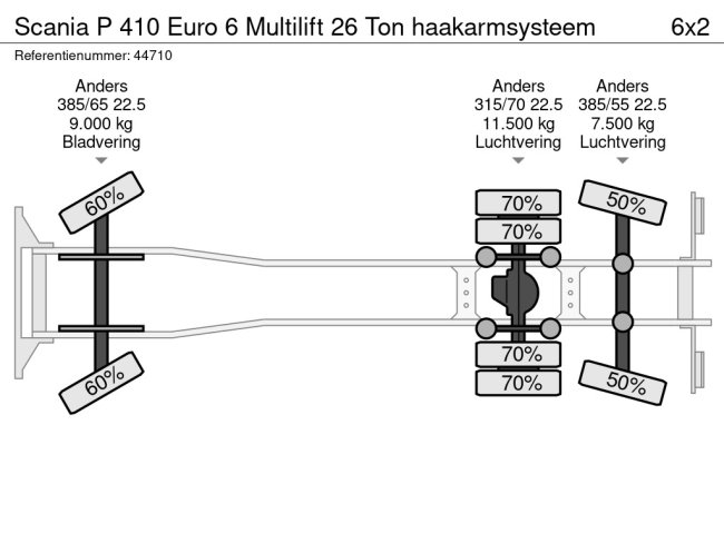 Scania  P 410 Euro 6 Multilift 26 Ton haakarmsysteem (24)