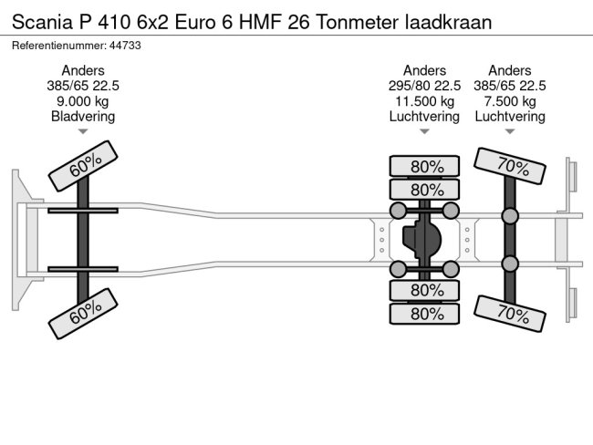 Scania  P 410 6x2 Euro 6 HMF 26 Tonmeter laadkraan (25)