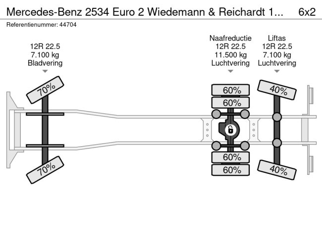 Mercedes-Benz  2534 Euro 2 Wiedemann & Reichardt 14m³ Just 96.223 km! (20)