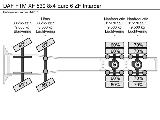 DAF  FTM XF 530 8x4 Euro 6 ZF Intarder (24)