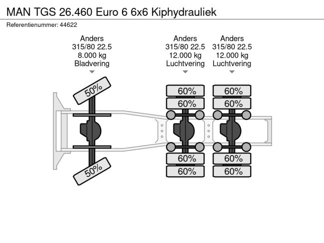 MAN  TGS 26.460 Euro 6 6x6 Kiphydrauliek (19)