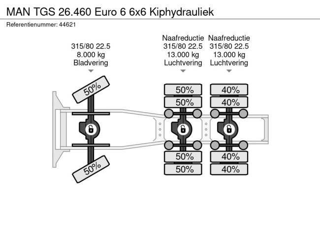 MAN  TGS 26.460 Euro 6 6x6 Kiphydrauliek (20)