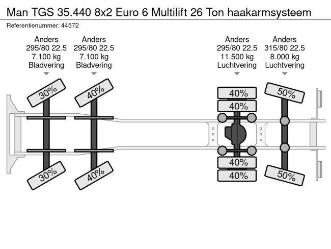 MAN  TGS 35.440 8x2 Euro 6 Multilift 26 Ton haakarmsysteem (24)