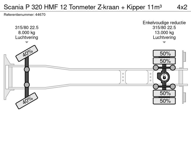 Scania  P 320 HMF 12 Tonmeter Z-kraan + Kipper 11m³ (22)