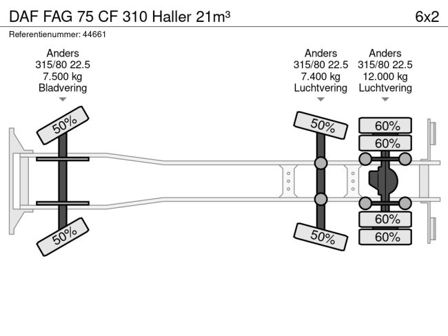 DAF  FAG 75 CF 310 Haller 21m³ (20)
