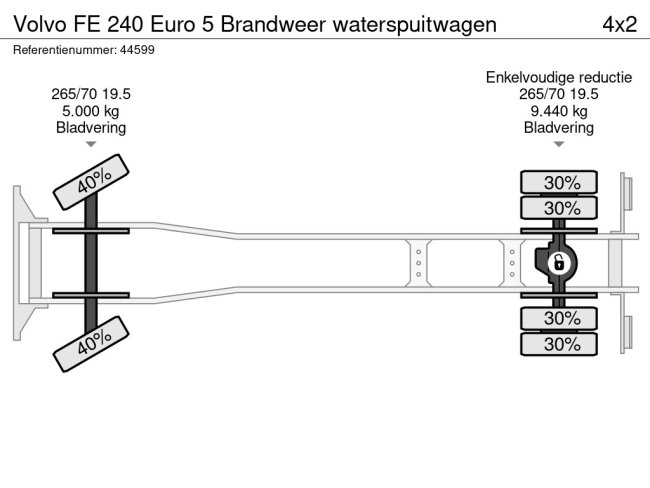 Volvo  FE 240 Euro 5 Brandweer waterspuitwagen (29)