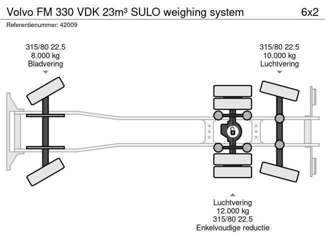 Volvo  FM 330 VDK 23m³ SULO weighing system (10)