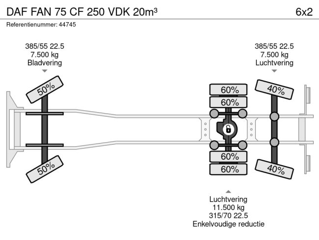 DAF  FAN 75 CF 250 VDK 20m³ (24)