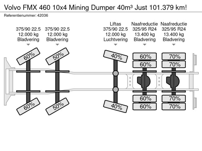 Volvo  FMX 460 10x4 Mining Dumper 40m³ Just 101.379 km! (11)