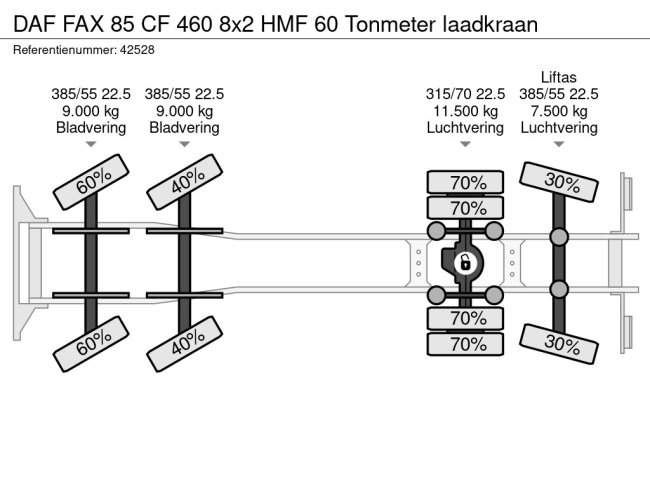 DAF  FAX 85 CF 460 8x2 HMF 60 Tonmeter laadkraan (17)