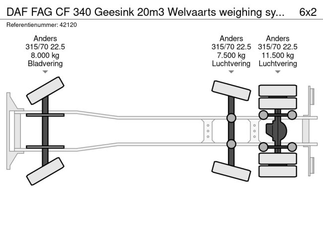 DAF  FAG CF 340 Geesink 20m3 Welvaarts weighing system (12)