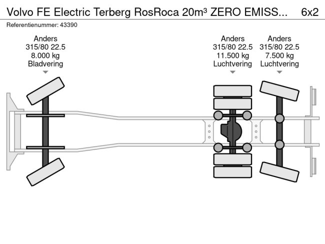 Volvo  FE Electric Terberg RosRoca 20m³ ZERO EMISSION Welvaarts Weighing system (25)