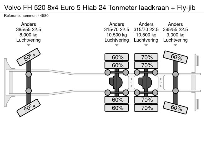 Volvo  FH 520 8x4 Euro 5 Hiab 24 Tonmeter laadkraan + Fly-jib (26)