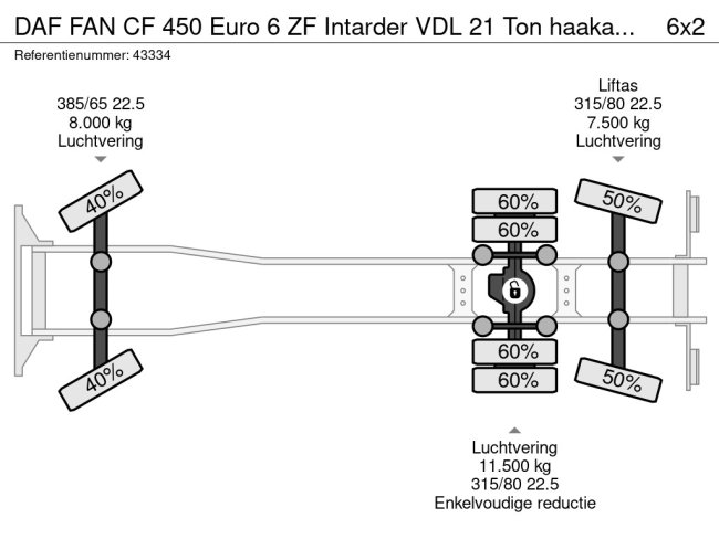 DAF  FAN CF 450 Euro 6 ZF Intarder VDL 21 Ton haakarmsysteem (16)