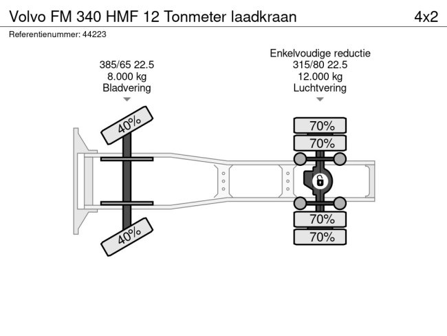 Volvo  FM 340 HMF 12 Tonmeter laadkraan (21)