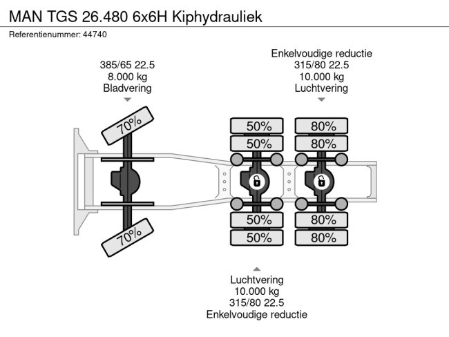 MAN  TGS 26.480 6x6H Kiphydrauliek (15)