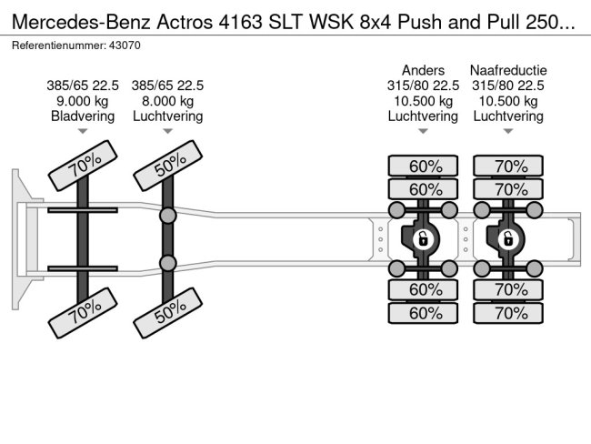 Mercedes-Benz  Actros 4163 SLT WSK 8x4 Push and Pull 250 TON (22)