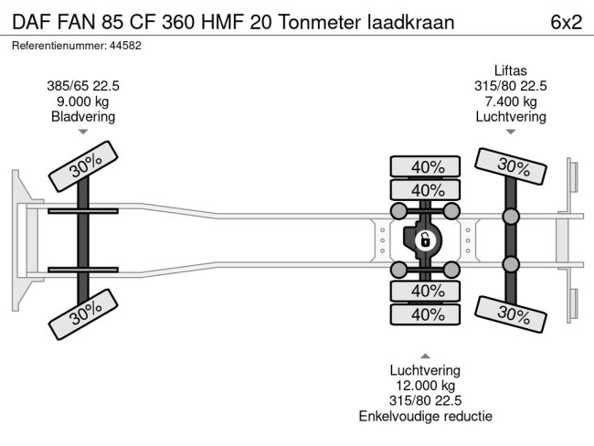 DAF  FAN 85 CF 360 HMF 20 Tonmeter laadkraan (19)