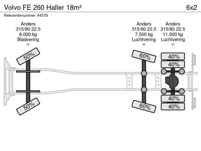 Volvo  FE 260 Haller 18m³ (22)