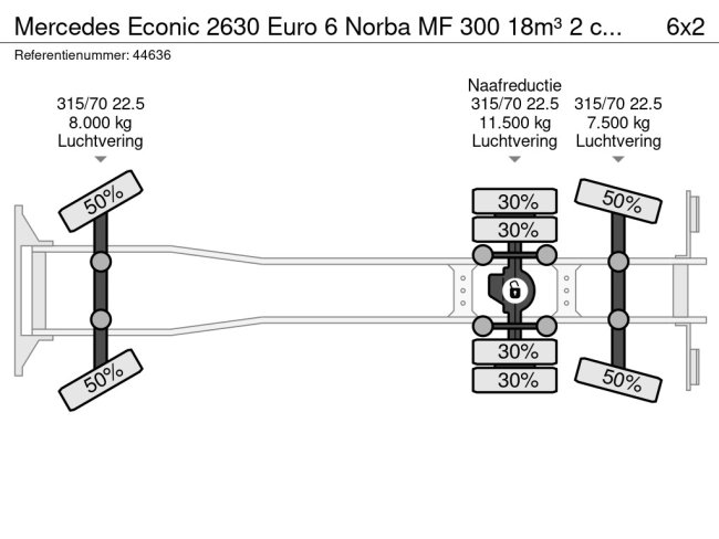 Mercedes-Benz  Econic 2630 Euro 6 Norba MF 300 18m³ 2 compartimenten (20)