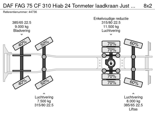 DAF  FAG 75 CF 310 Hiab 24 Tonmeter laadkraan Just 151.649 km! (25)