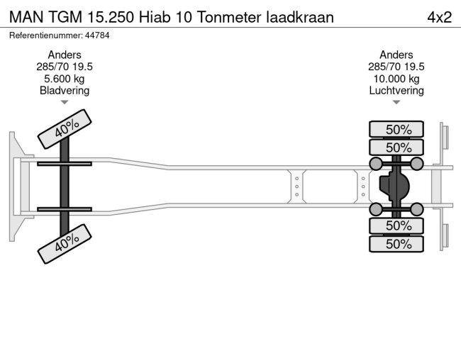 MAN  TGM 15.250 Hiab 10 Tonmeter laadkraan (26)