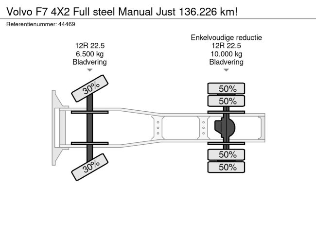 Volvo  F7 4X2 Full steel Manual Just 136.226 km! (16)