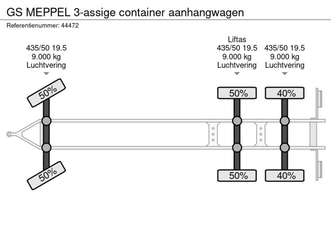 GS Meppel  3-assige container aanhangwagen (14)