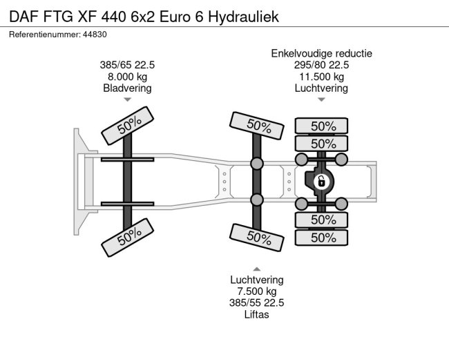 DAF  FTG XF 440 6x2 Euro 6 Hydrauliek (23)