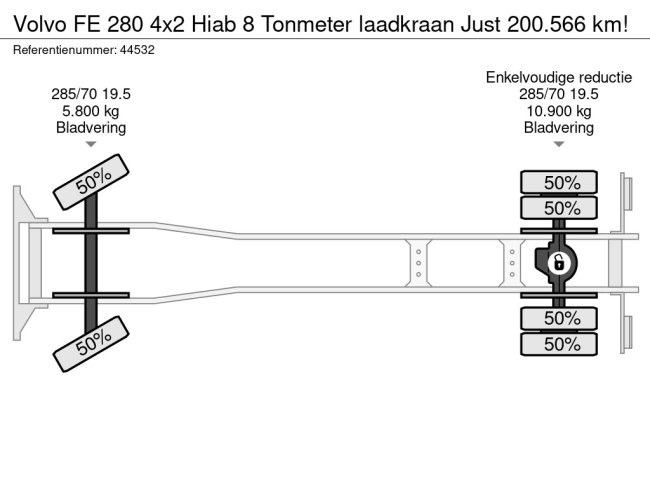 Volvo  FE 280 4x2 Hiab 8 Tonmeter laadkraan Just 200.566 km! (25)