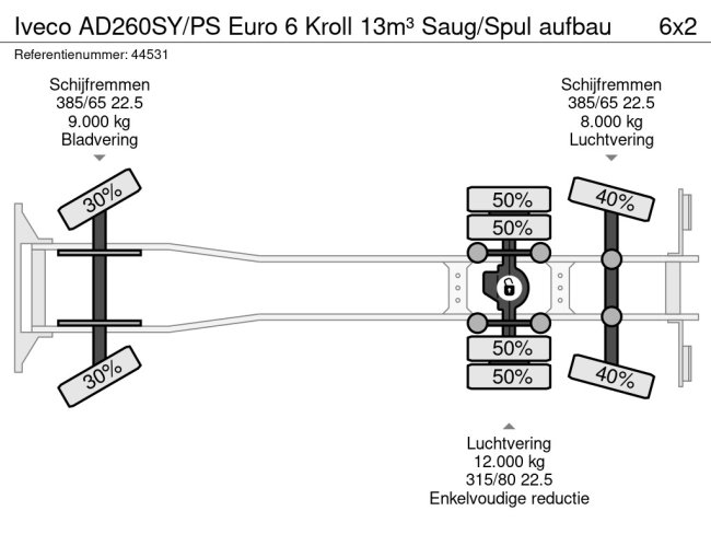 Iveco  AD260SY/PS Euro 6 Kroll 13m³ Saug/Spul aufbau (32)