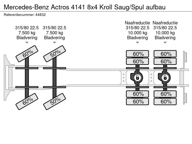 Mercedes-Benz  Actros 4141 8x4 Kroll Saug/Spul aufbau (26)