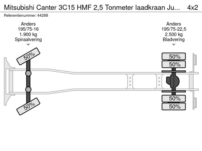 Mitsubishi  Canter 3C15 HMF 2,5 Tonmeter laadkraan Just 47.793 km! (22)