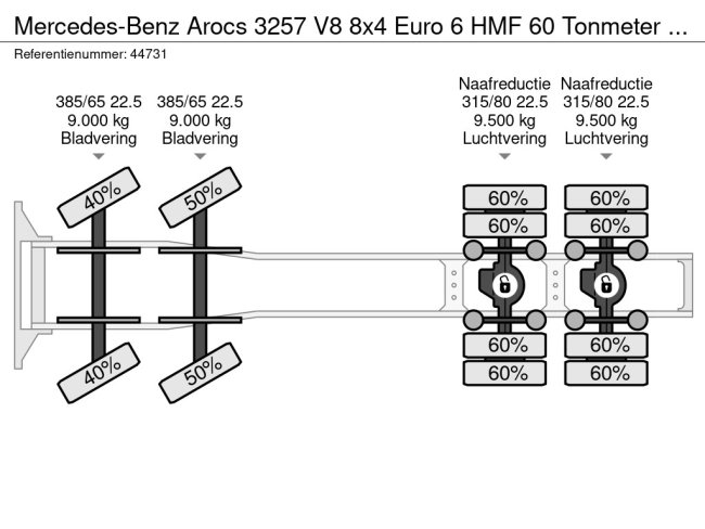 Mercedes-Benz  Arocs 3257 V8 8x4 Euro 6 HMF 60 Tonmeter laadkraan + Fly-JIb (26)