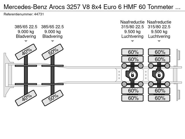 Mercedes-Benz  Arocs 3257 V8 8x4 Euro 6 HMF 60 Tonmeter laadkraan + Fly-JIb (26)