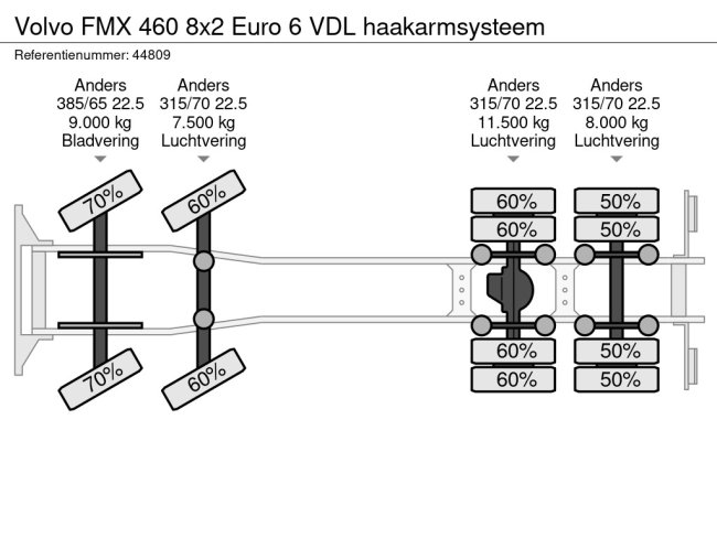 Volvo  FMX 460 8x2 Euro 6 VDL haakarmsysteem (27)