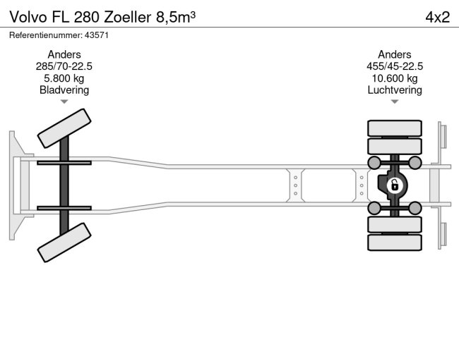 Volvo  FL 280 Zoeller 8,5m³ (19)