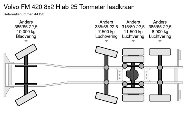 Volvo  FM 420 8x2 Hiab 25 Tonmeter laadkraan (31)