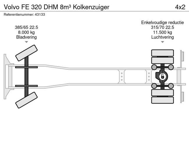 Volvo  FE 320 DHM 8m³ Kolkenzuiger (24)