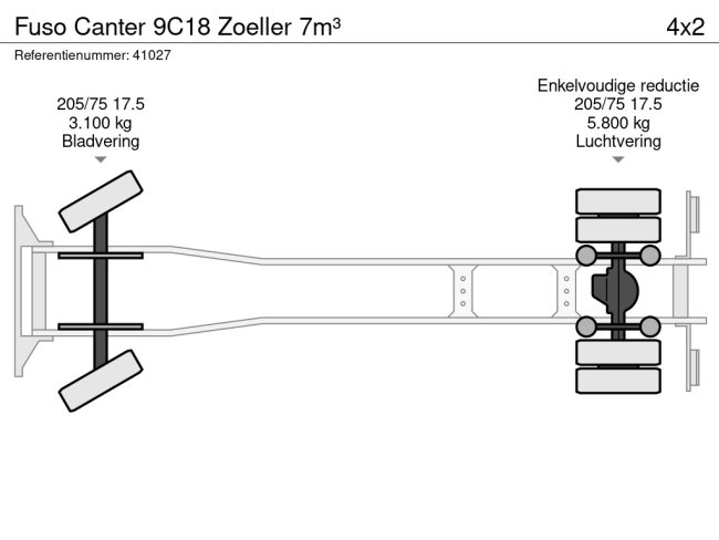 FUSO  Canter 9C18 Zoeller 7m³ (10)