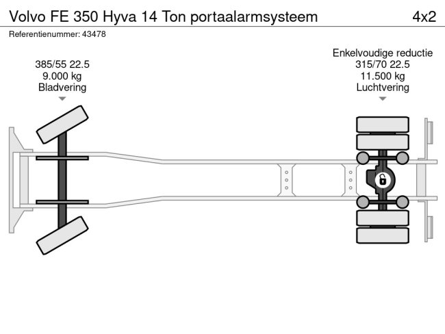 Volvo  FE 350 Hyva 14 Ton portaalarmsysteem (18)