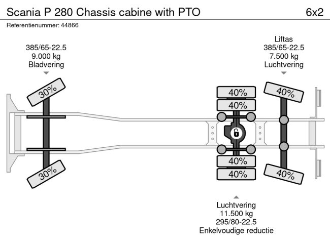 Scania  P 280 Chassis cabine with PTO (17)