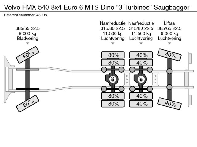 Volvo  FMX 540 8x4 Euro 6 MTS Dino “3 Turbines” Saugbagger (25)