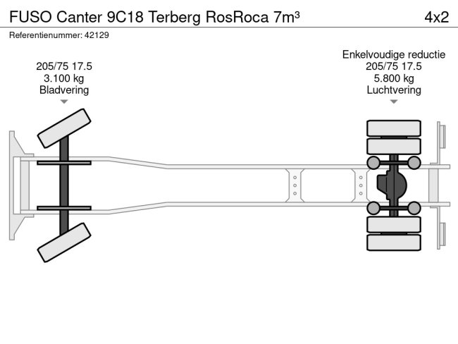 FUSO  Canter 9C18 Terberg RosRoca 7m³ (8)